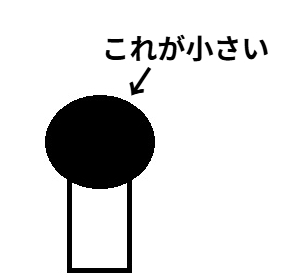 誰でもできる花の生け方……花に飾り方は、3手ある（スラっと/こんもり/ちょこっと）