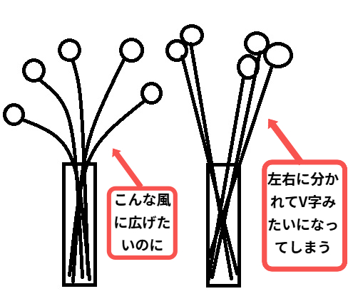 誰でもできる花の生け方……花に飾り方は、3手ある（スラっと/こんもり/ちょこっと）